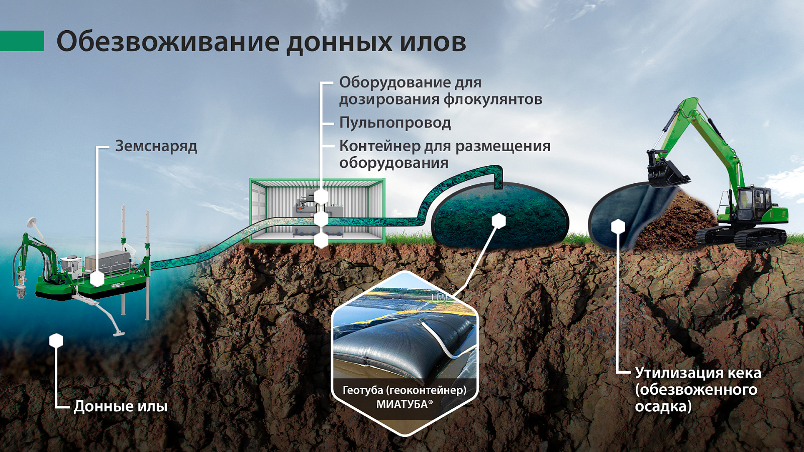 Главное изображение товара